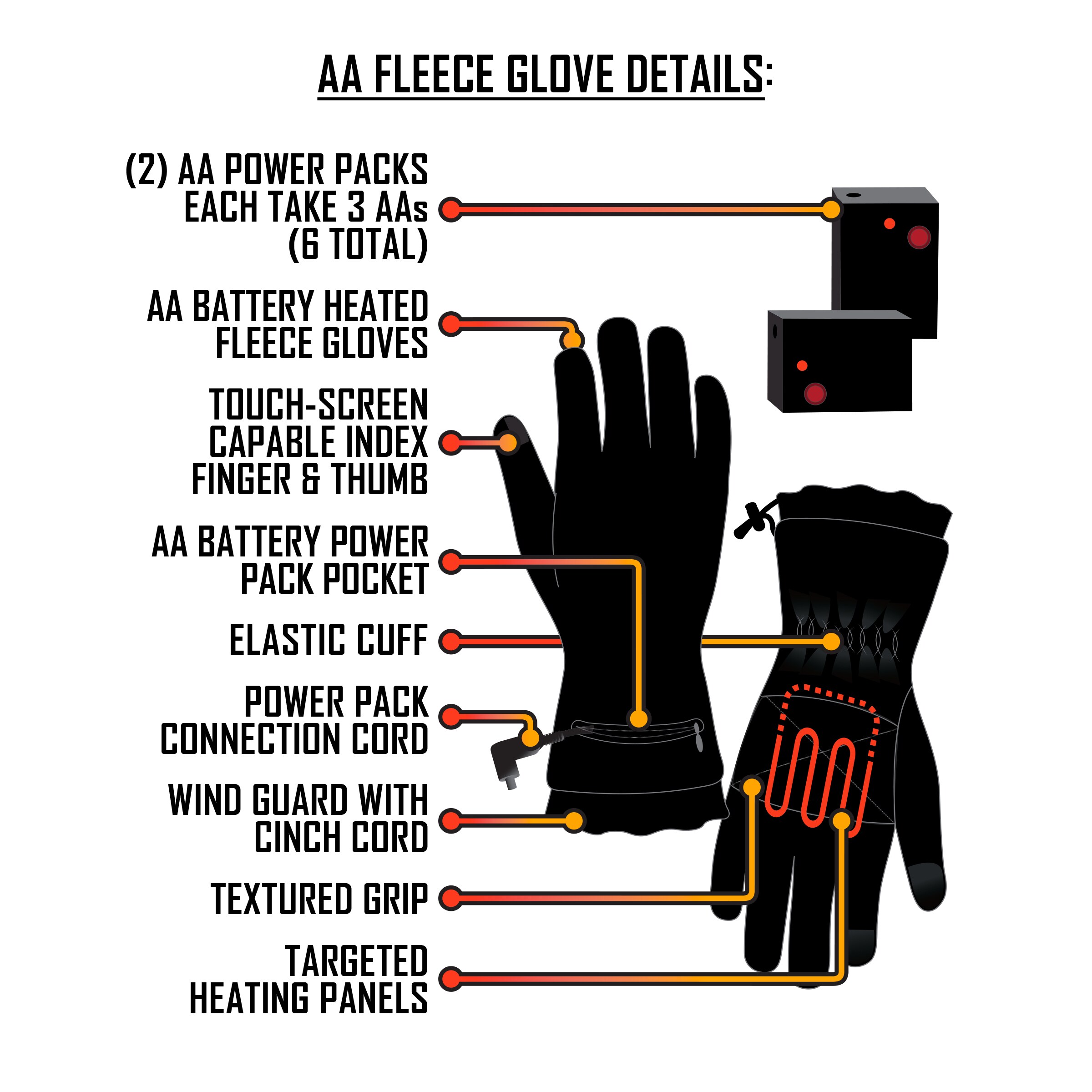 Guantes para clima frío de poliéster negro de talla única de ActionHeat
