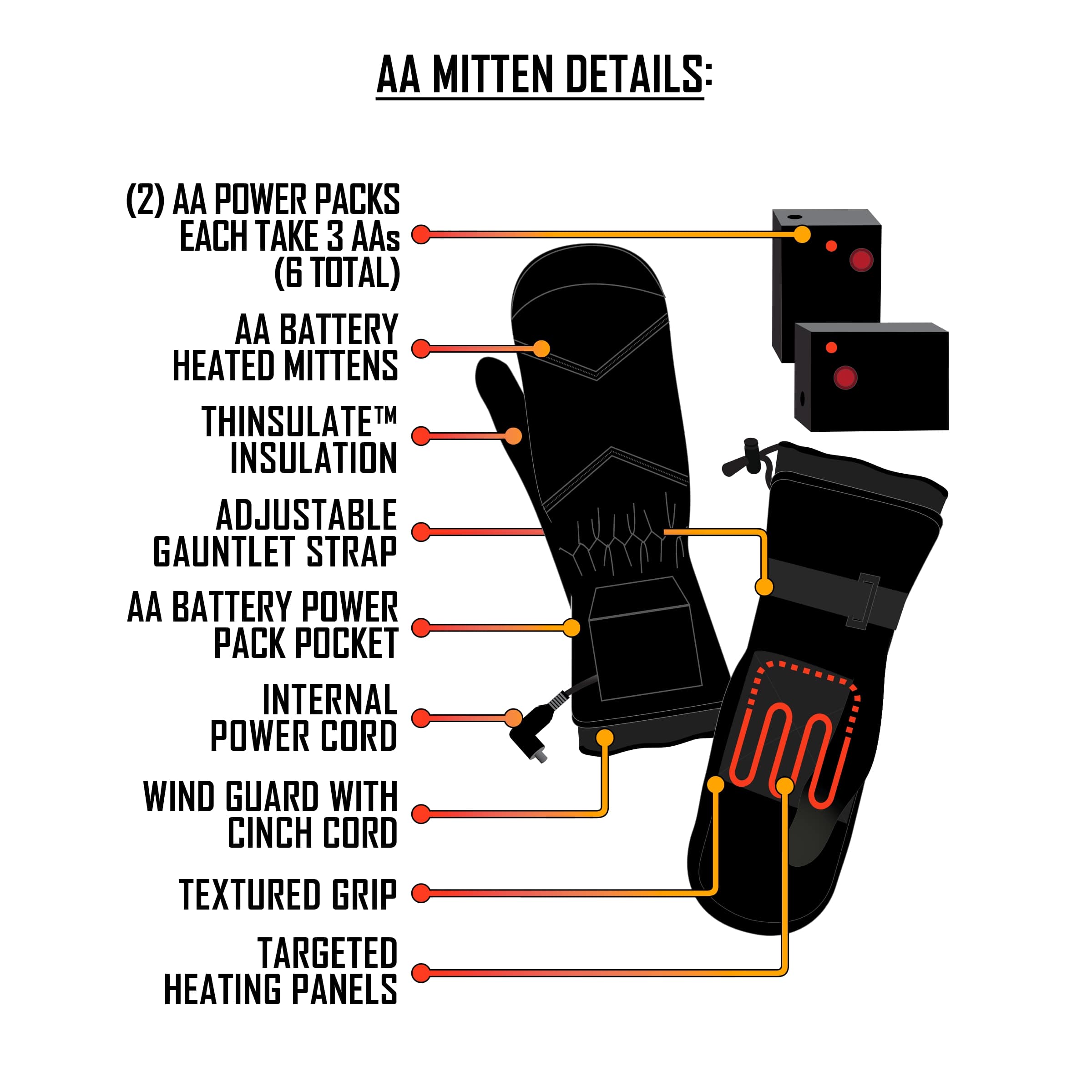 Guantes para clima frío de poliéster verde Talla única ActionHeat AH-MIT-AA-1-G.