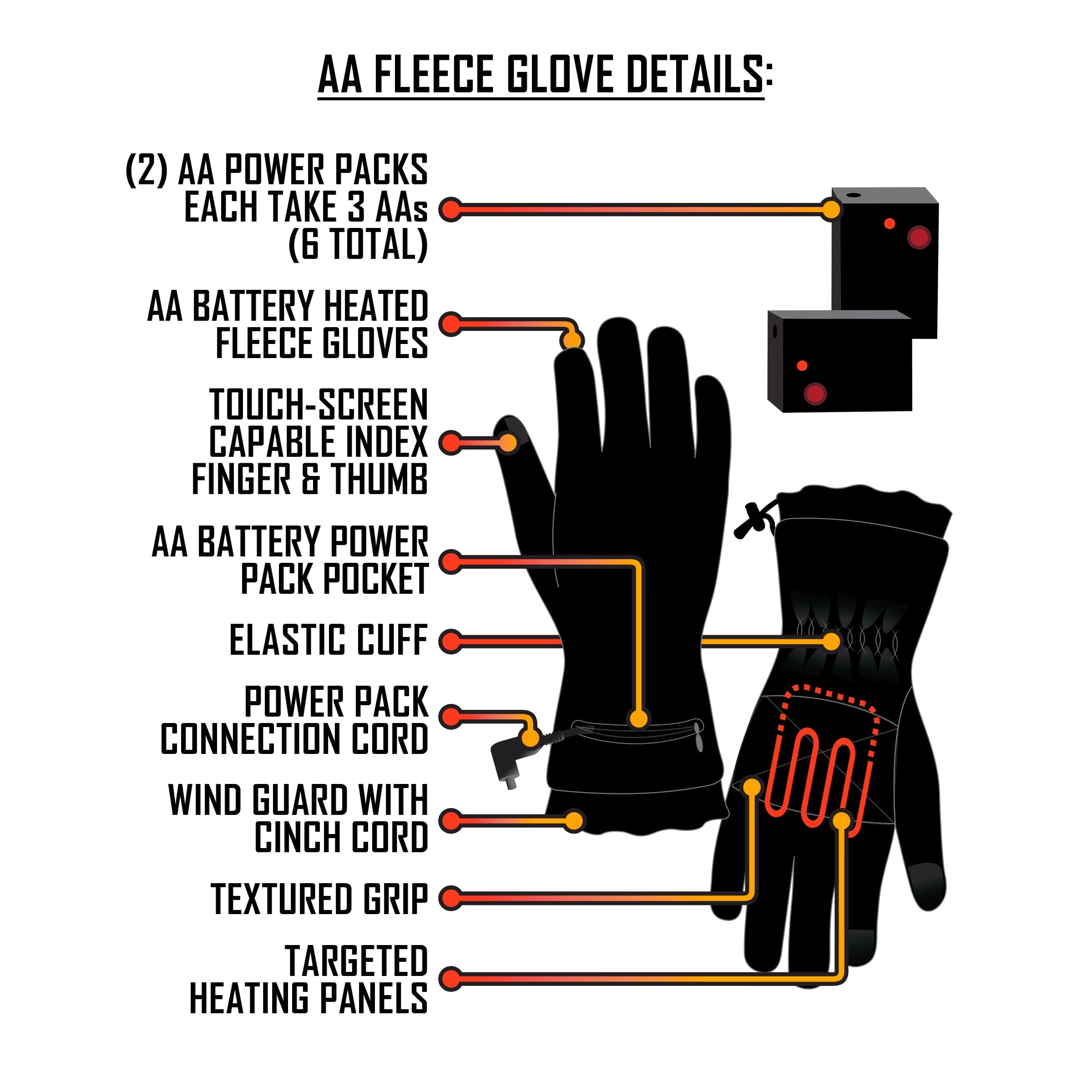 Guantes para clima frío de poliéster azul, talla única - ActionHeat