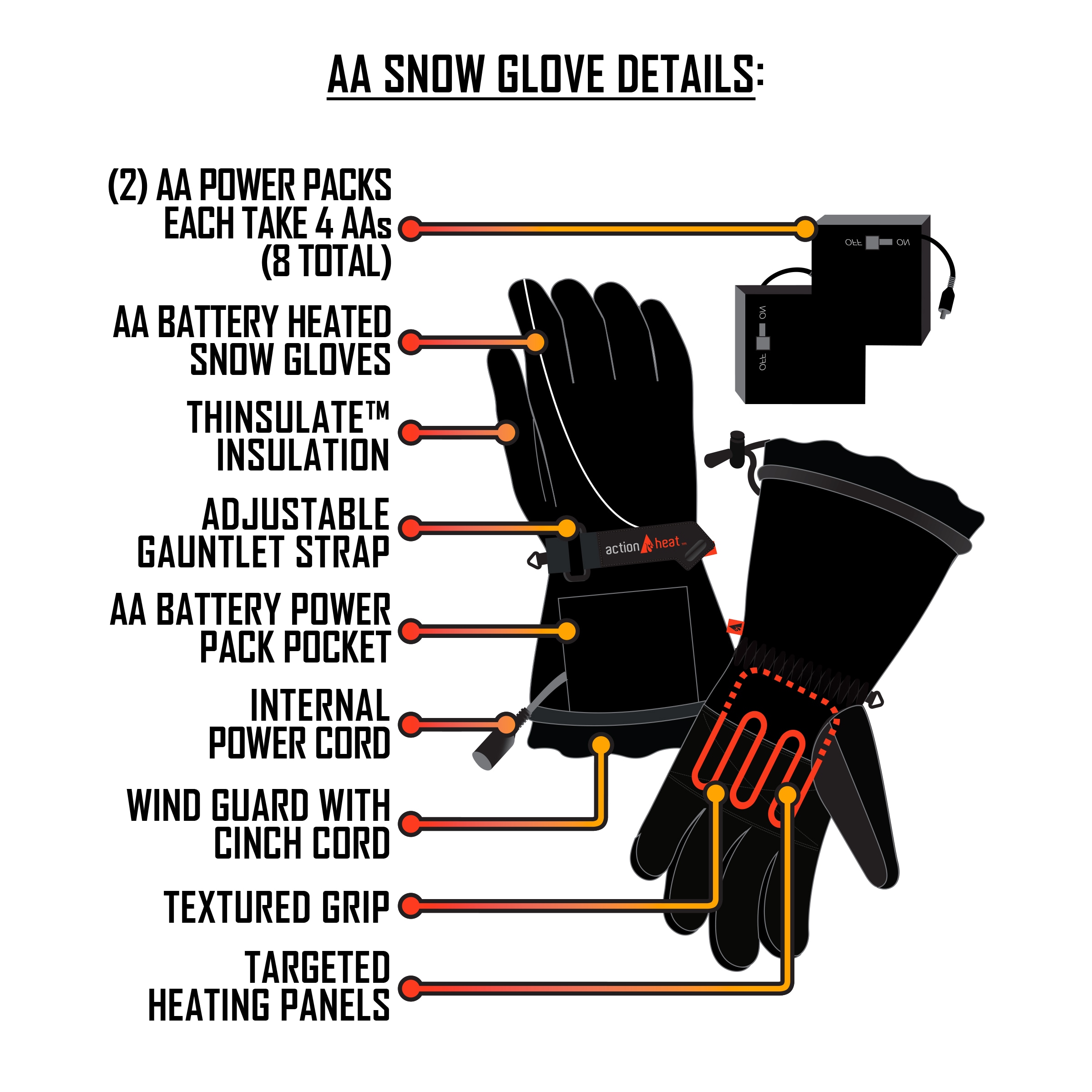 Guantes de clima frío de poliéster negro, talla única - ActionHeat