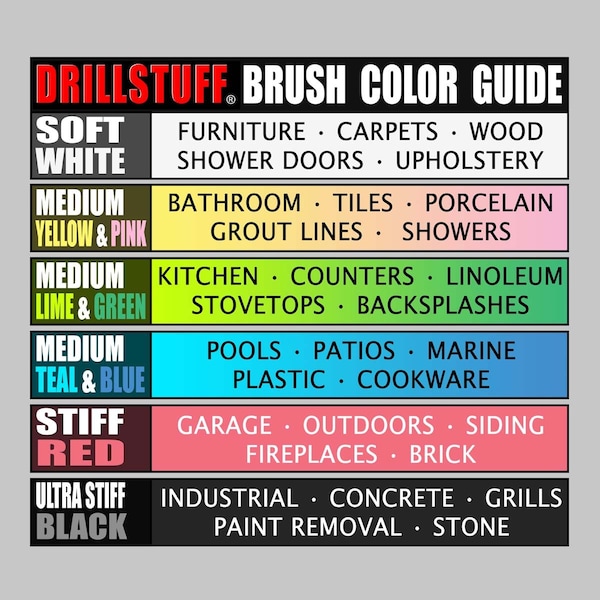 
Product Title: Drillstuff - Artículos de Limpieza para Baño - Accesorios de Baño - Cepillo para Taladro - Regadera - I-S-42O-QC-DS