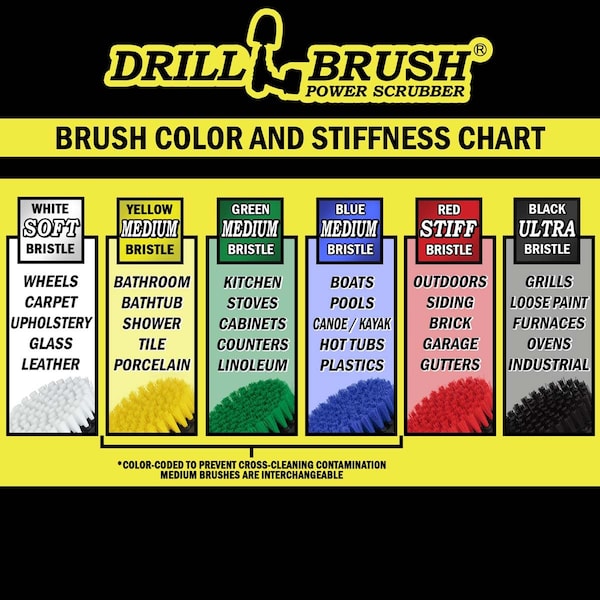 Drillbrush para cocina - Artículos de limpieza - Accesorios de cocina - Limpiador para el hogar - G-S-MO-QC-DB
