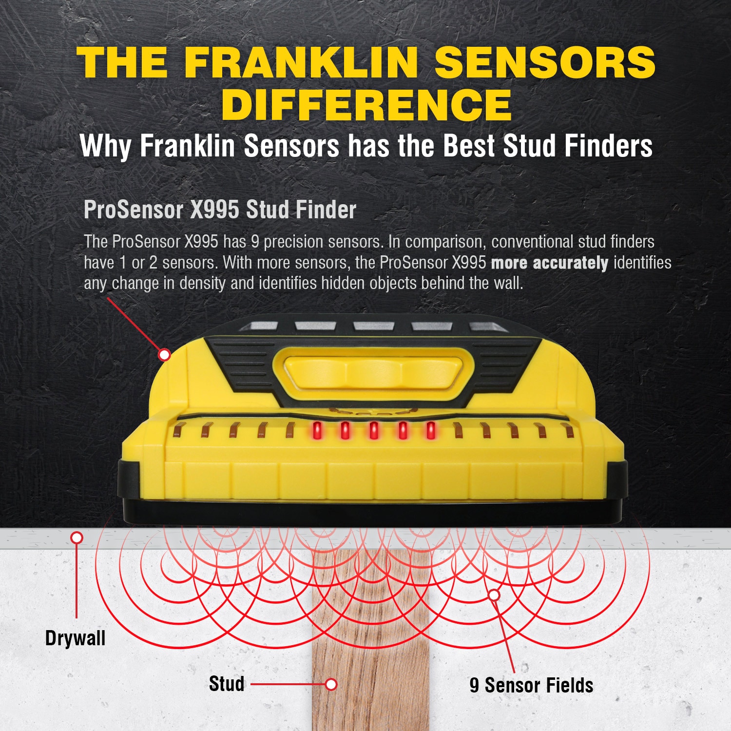 Localizador de electricidad/metal/madera Franklin Sensors X995 con profundidad de escaneo de 1.5 pulgadas FSX99522