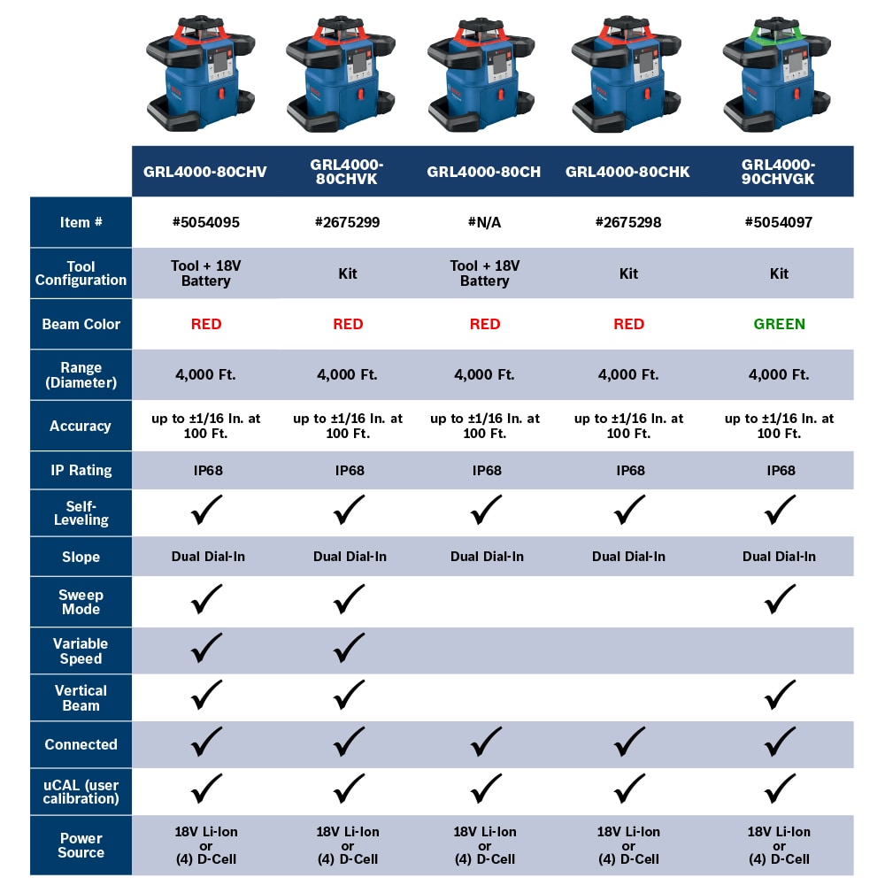 Nivel láser giratorio autonivelante Bosch 4000 pies rojo 360 grados GRL4000-80CHV