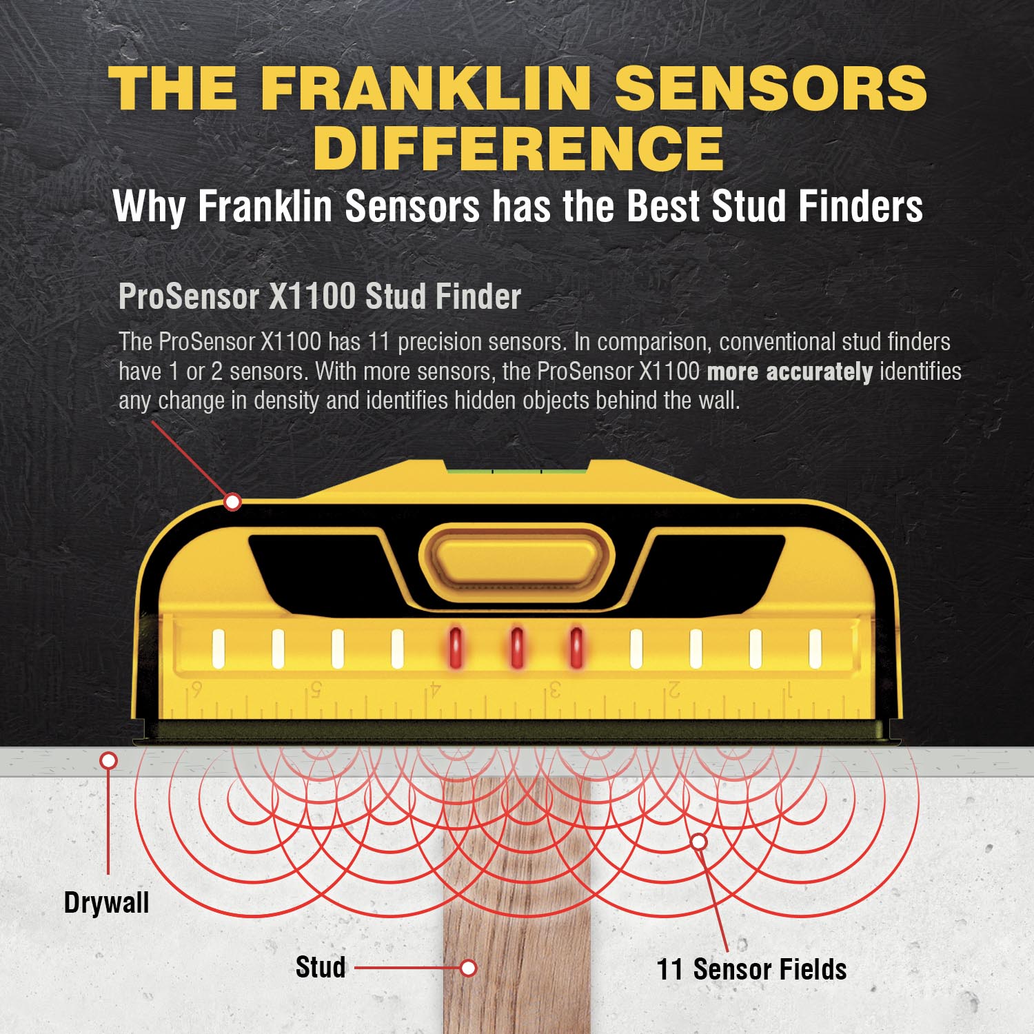 Localizador de montantes de metal y madera Franklin Sensors ProSensor 1.6 pulgadas de profundidad de escaneo FSX110002