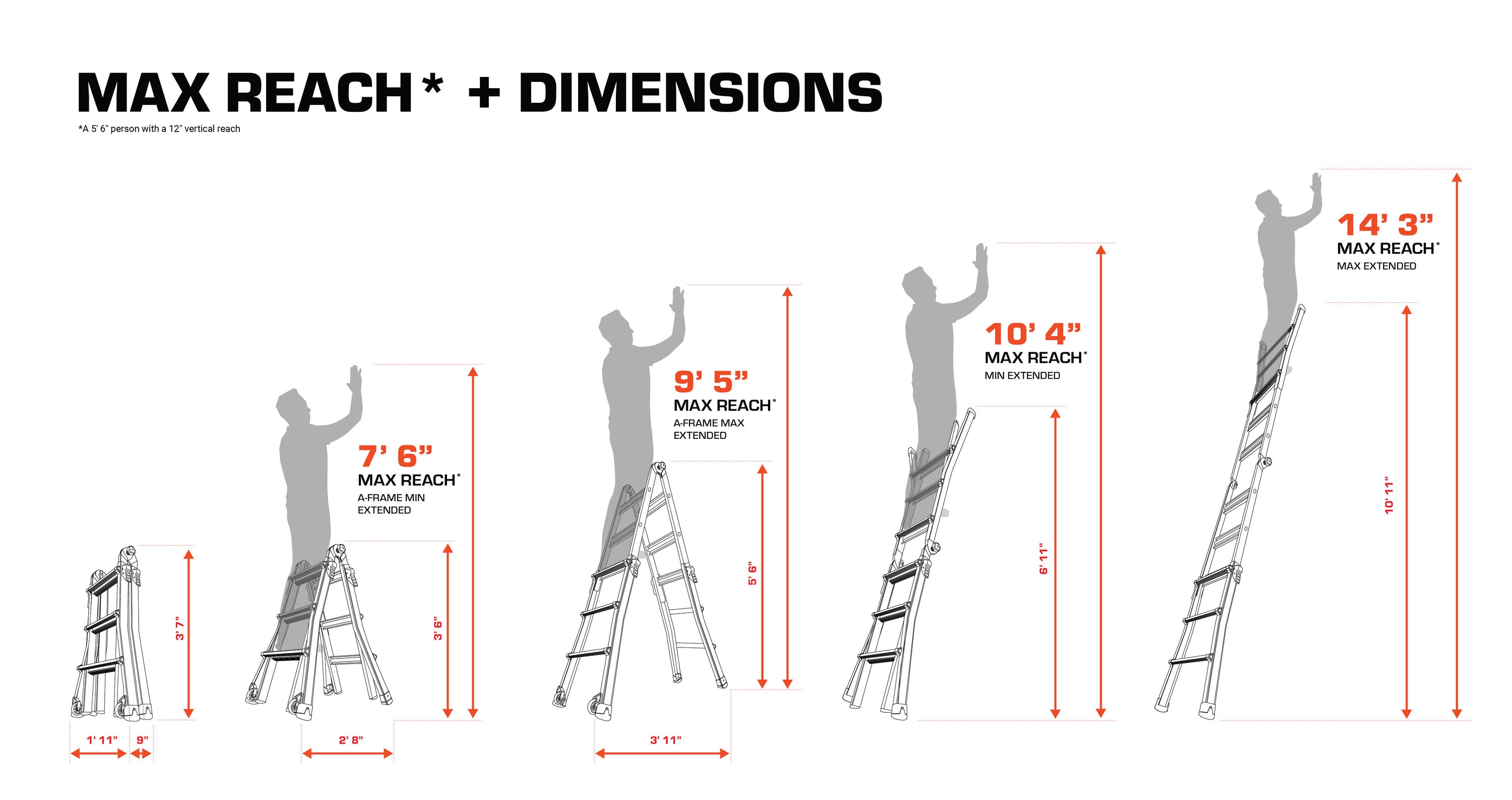 Escalera telescópica multi-posición de alcance de 14 pies Little Giant Ladders Multi M14 Tipo 1A - Capacidad de carga de 300 libras 16513-002