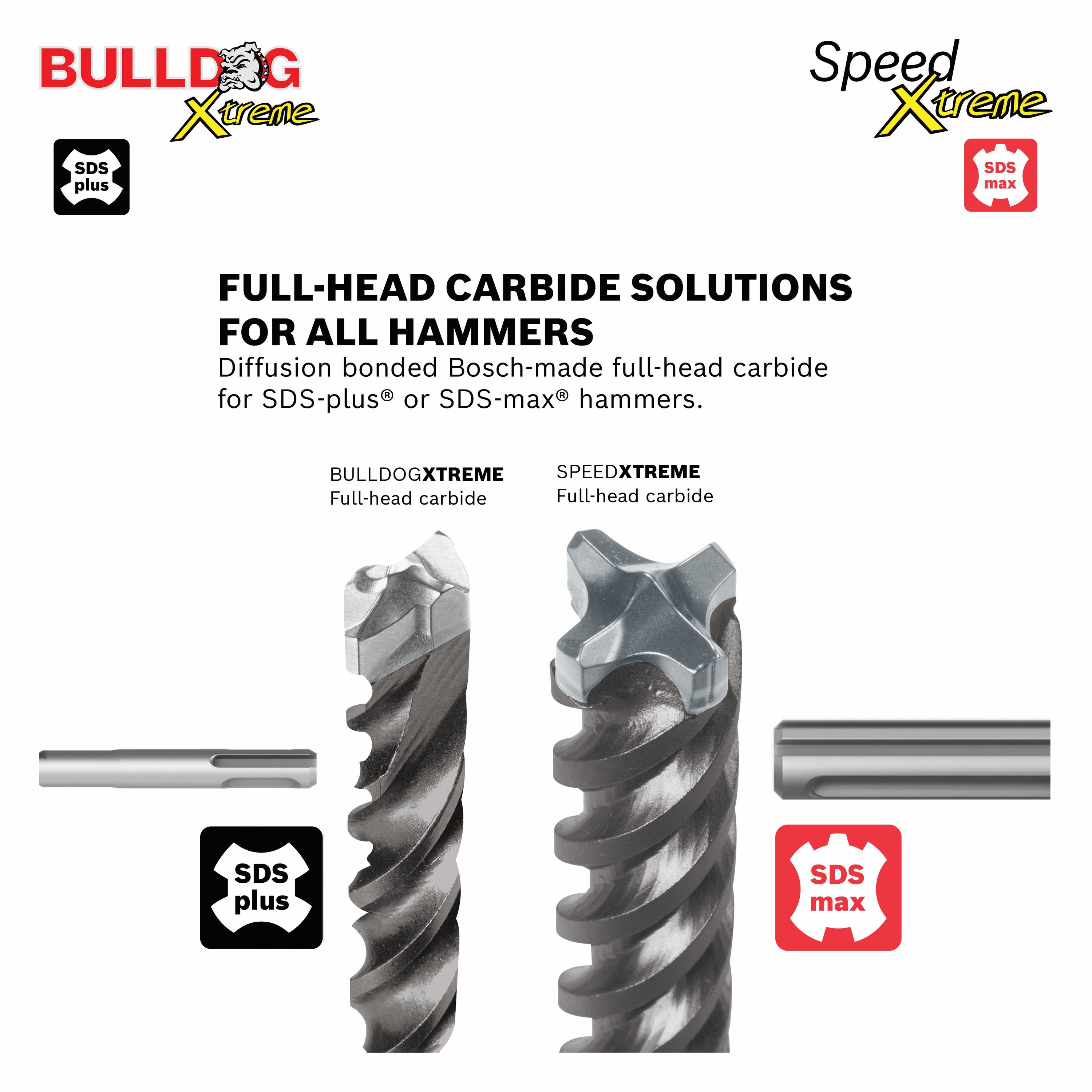 Broca para martillo Bosch SpeedXtreme 1 pulgada x 21 pulgadas de carburo para albañilería HCFC5051.