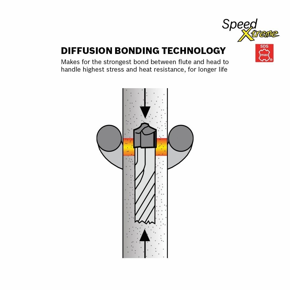 Broca para mampostería de carburo Bosch SpeedXtreme 3/4 pulgadas x 13 pulgadas para taladro SDS-max HCFC5030