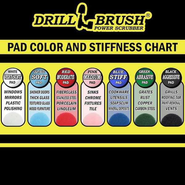 Cepillo Taladro Power Scrubber de Useful Products 5 pulgadas de ancho 5 pulgadas de largo, Blanco - W-S-42O-QC-DB