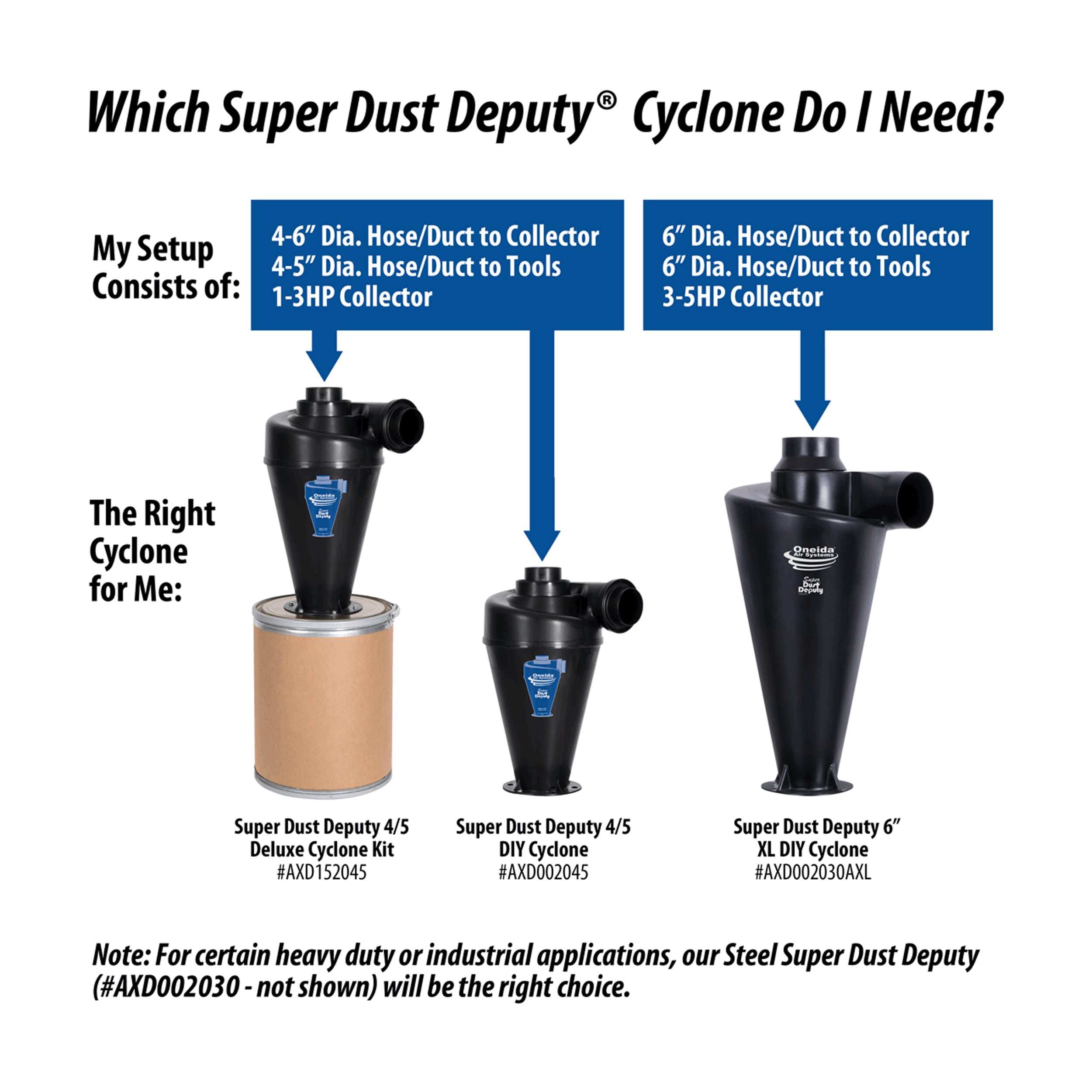 Kit separador de colector de polvo de lujo Super Dust Deputy 4/5 de Oneida Air Systems (AXD152045)