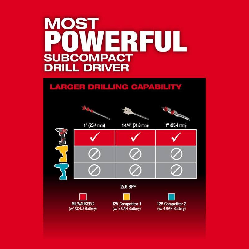 Milwaukee M12 FUEL Taladro inalámbrico de 12 voltios de iones de litio sin escobillas de 1/2 pulgada y kit de brocas para taladro SHOCKWAVE de titanio - 3403-22-48-89-4670