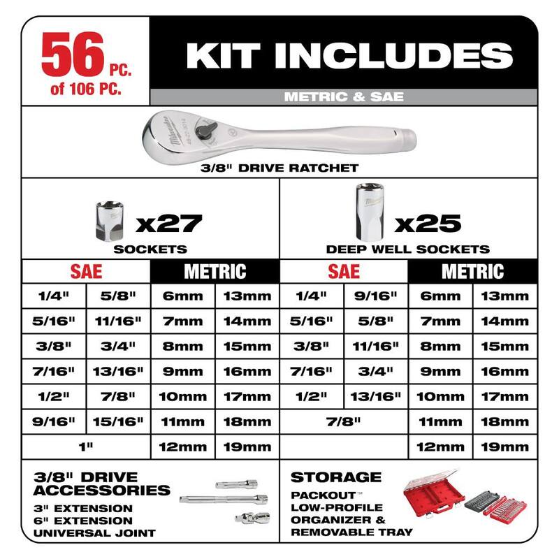 Juego de herramientas mecánicas con trinquete y casquillos Milwaukee de 3/8 y 1/4 in con estuche PACKOUT (106 piezas) - 48-22-9486.