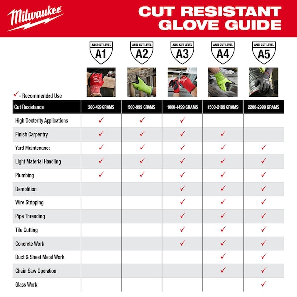 Guantes de poliuretano de alta destreza con recubrimiento de Milwaukee Tool de nivel de corte 2 - 12 pares, tamaño M, nivel de corte A2, calibre 18, color gris - 48-73-8721B
