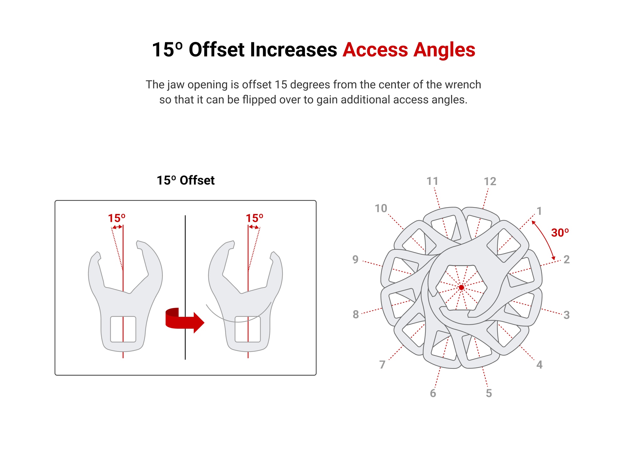 Llave de estrella abierta para tuerca roscada estándar de 7/8 pulgadas de 6 puntas (SAE) TEKTON (sin estuche) WCF15222