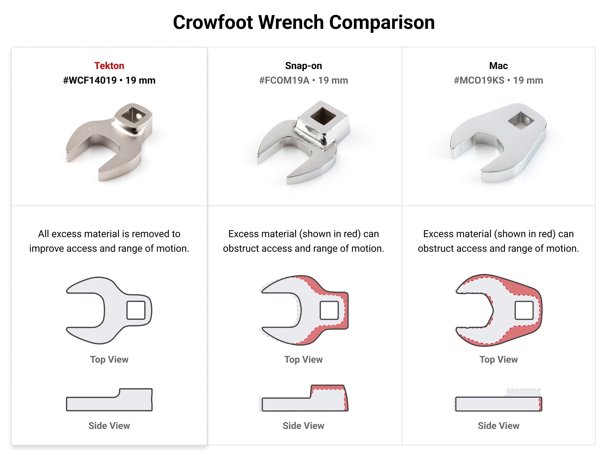 Llave de boca abierta TEKTON de 23mm sin estuche, sistema métrico