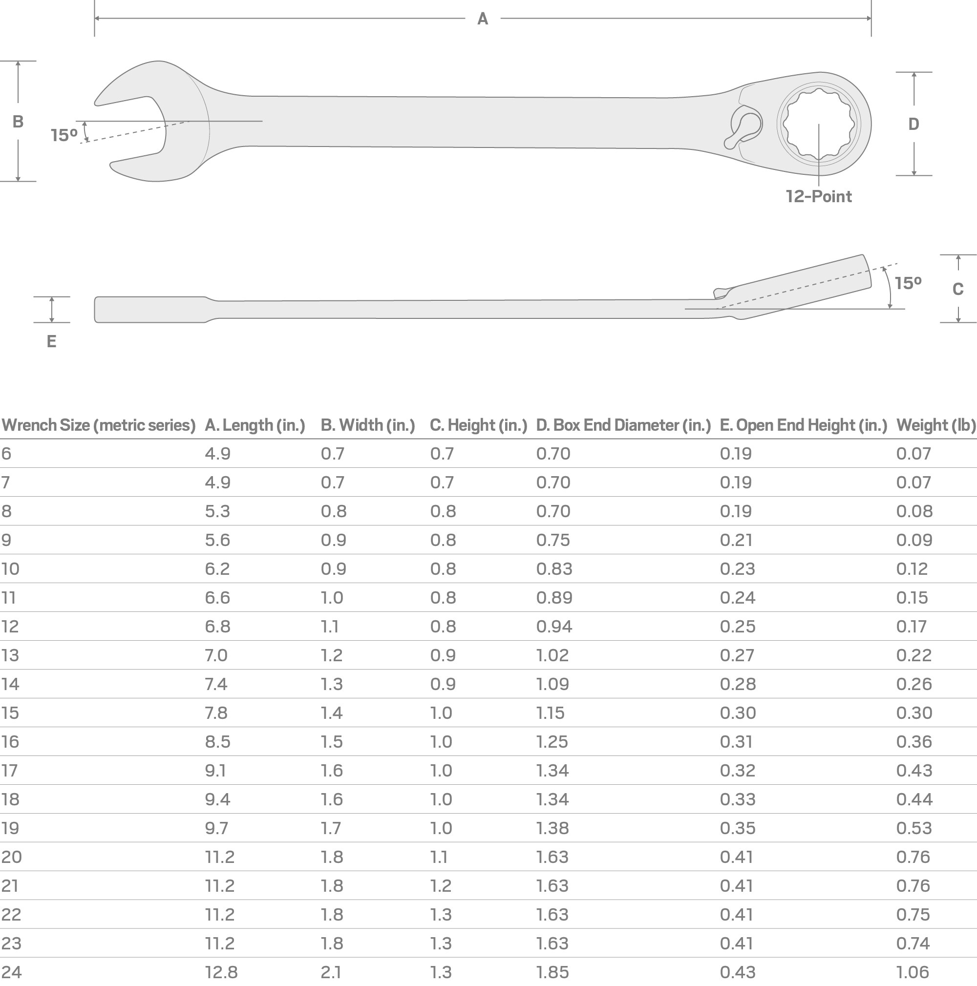 Juego de Llaves de Trinquete Estándar (SAE) de 15 Piezas TEKTON WRC94001