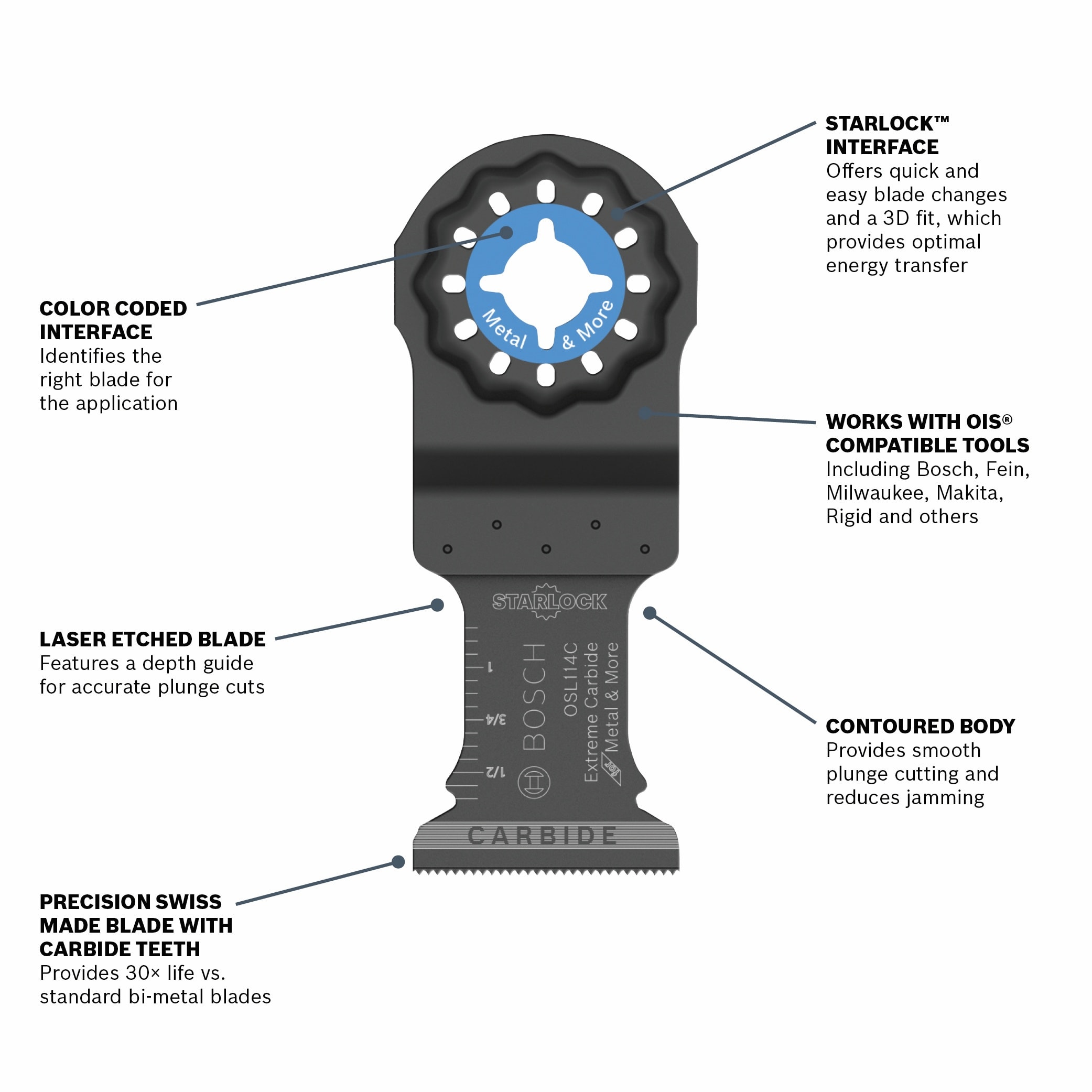 Hoja de herramienta oscilante de carburo en pack de 2 Bosch Starlock OSL114C-2