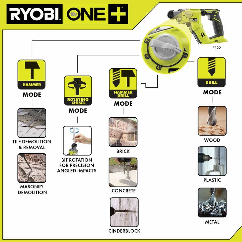 RYOBI ONE+ Taladro martillo rotativo inalámbrico de 18V de iones de litio de 1/2 pulgadas SDS-Plus (solo herramienta) - P222