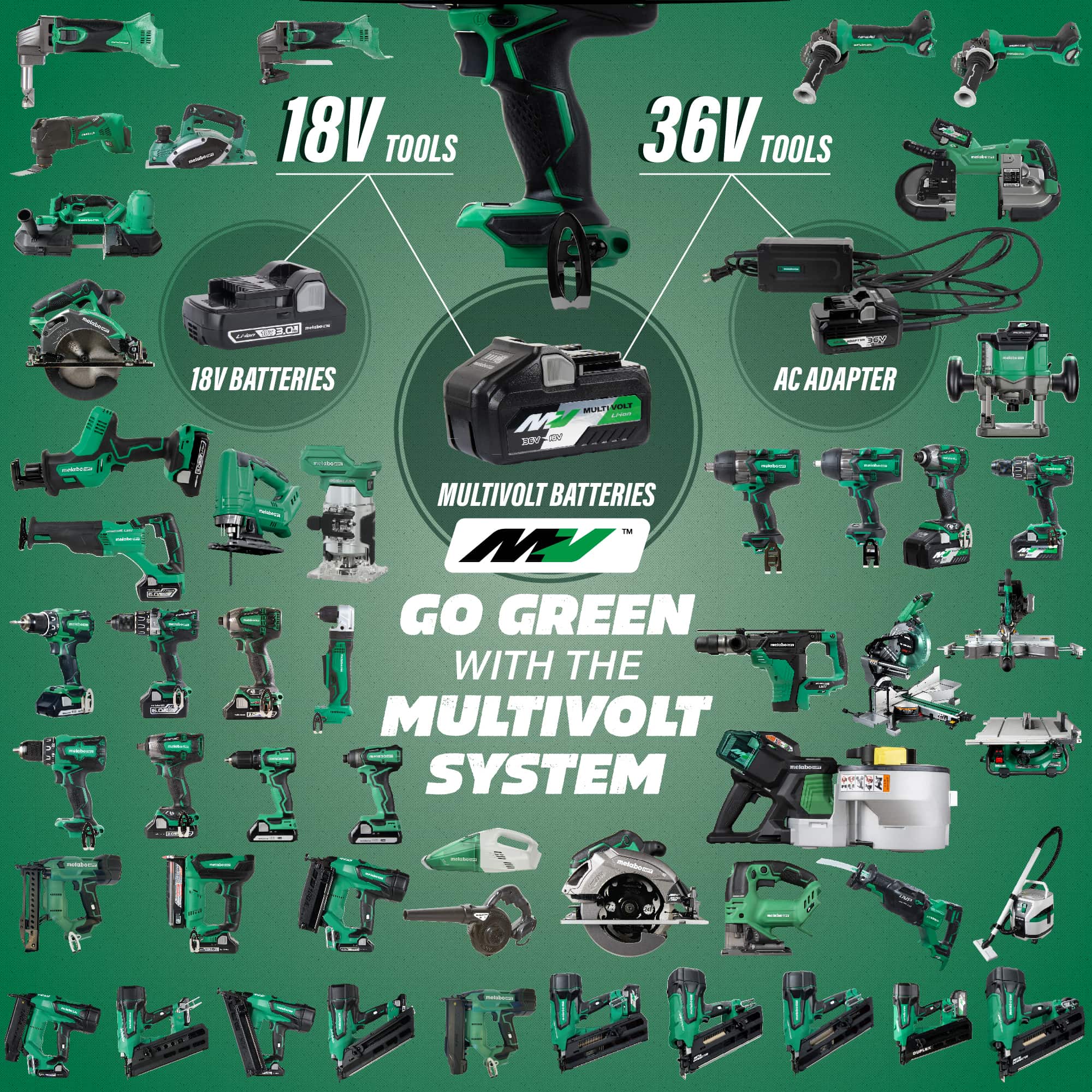 Sierra sable inalámbrica Metabo HPT MultiVolt de 36 voltios con velocidad variable y capacidad híbrida sin escobillas CR36DAQ4M