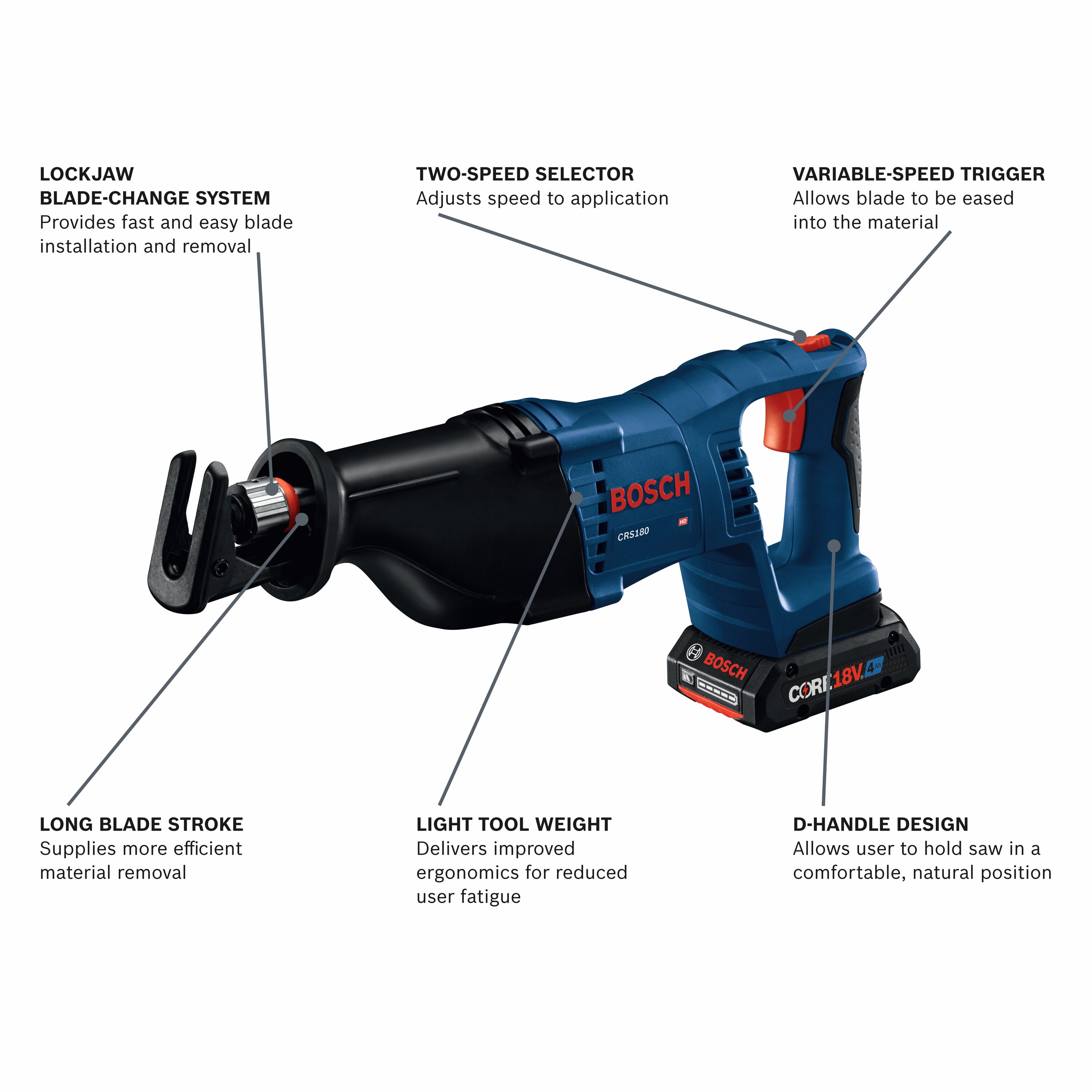 Sierra reciproca inalámbrica Bosch de 18 voltios y 4 amperios con velocidad variable (batería incluida) modelo CRS180-B15