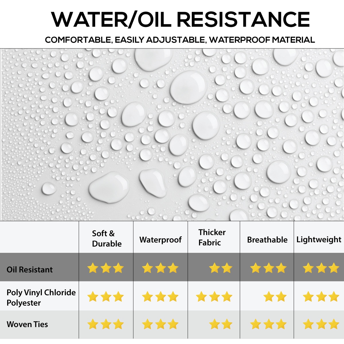 Delantal blanco grande de PVC, cuero de poliéster resistente al agua, aceite, 47 x 35 pulgadas, BISON LIFE (paquete de 2) BLKC-ES-PVC-AP1W-2