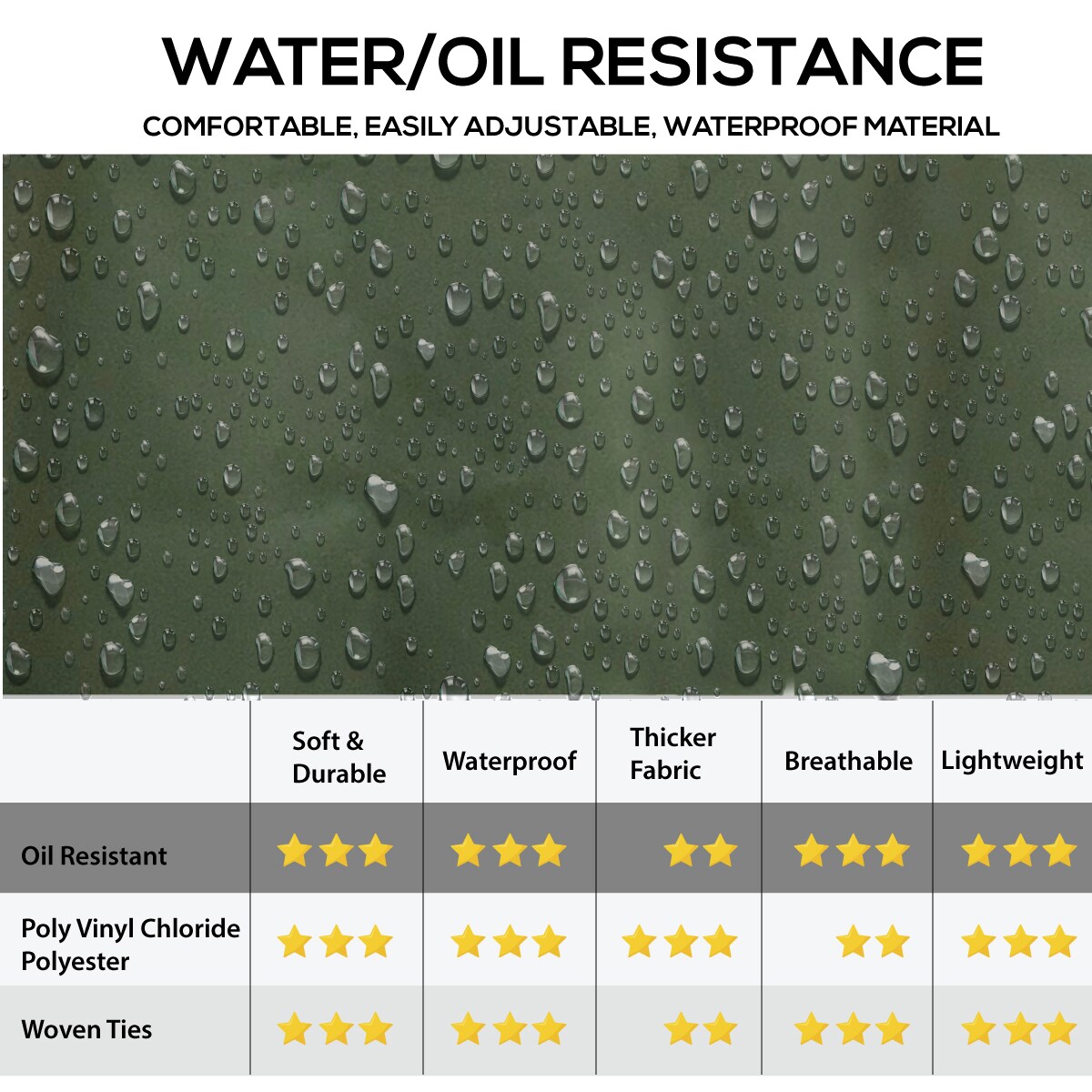 Delantal Grande Impermeable Verde de PVC, Cuero de Poliéster de 47 x 35 pulgadas, Resistente al Agua y al Aceite (Paquete de 2)