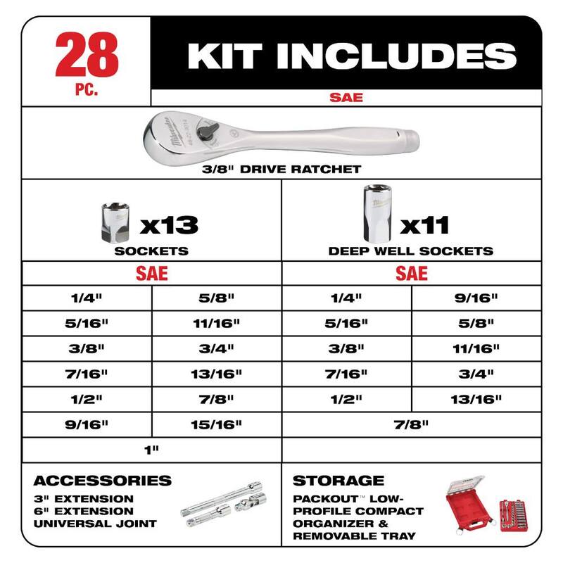 Juego de herramientas de mecánica de trinquete y casquillos SAE de 3/8 pulgadas de Milwaukee con estuche Packout (28 piezas) - 48-22-9481.