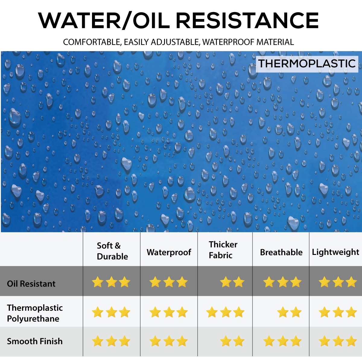 Delantal grueso impermeable azul de TPU BISON LIFE, resistente a salpicaduras de aceite (paquete de 2) BLKH-HDS-TPU-AP1B1-2