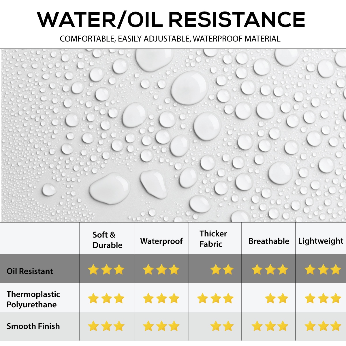BATA DE TPU GRUESA A PRUEBA DE AGUA BISON LIFE 11.8 MIL, RESISTENTE A SALPICADURAS DE ACEITE, BLANCA (PAQUETE DE 2) BLKH-HDS-TPU-AP2W1-2