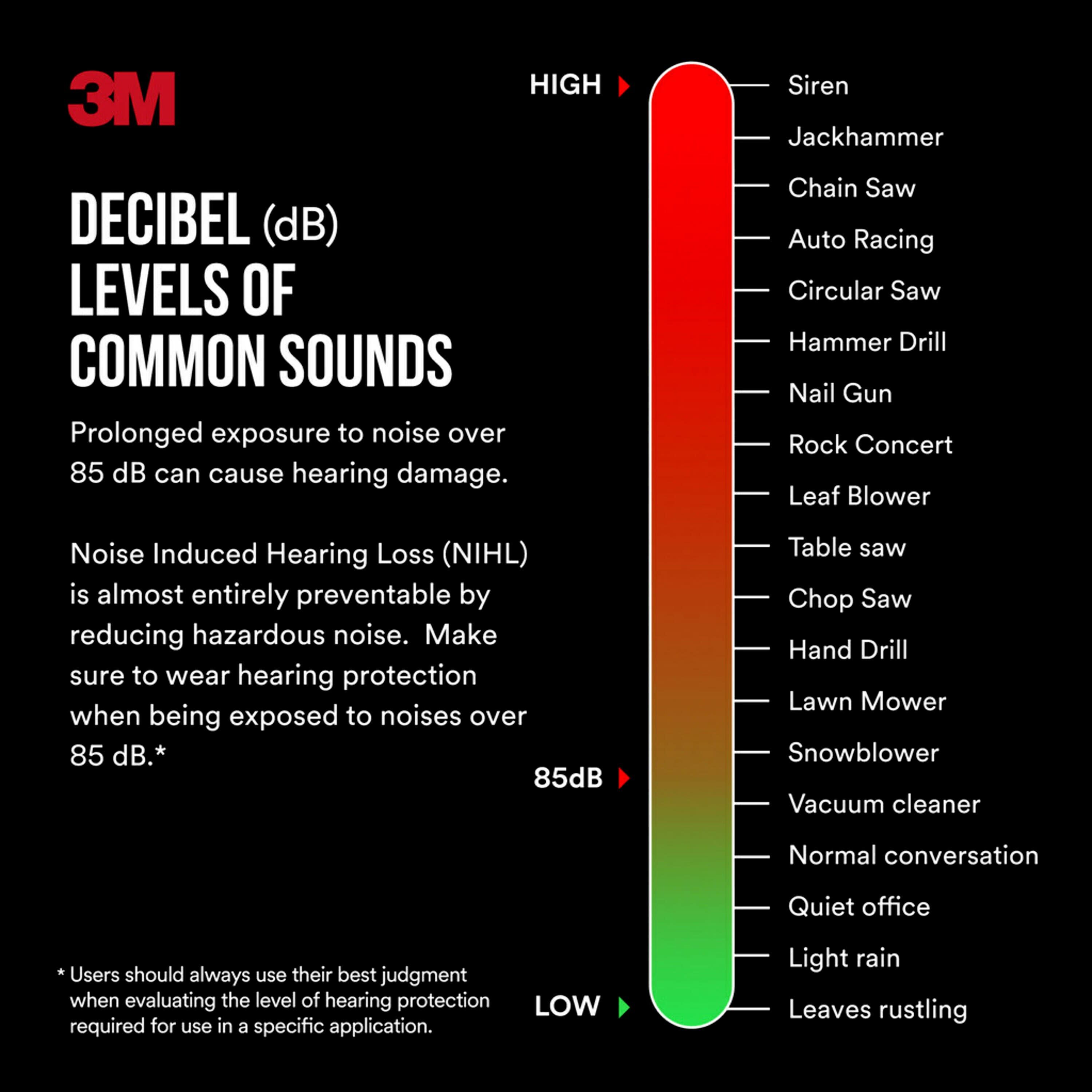 Protectores auditivos inalámbricos reutilizables de 3M con compatibilidad Bluetooth Reducción de ruido de 25 db Clasificación de reducción de ruido 90545H1-DC-PS