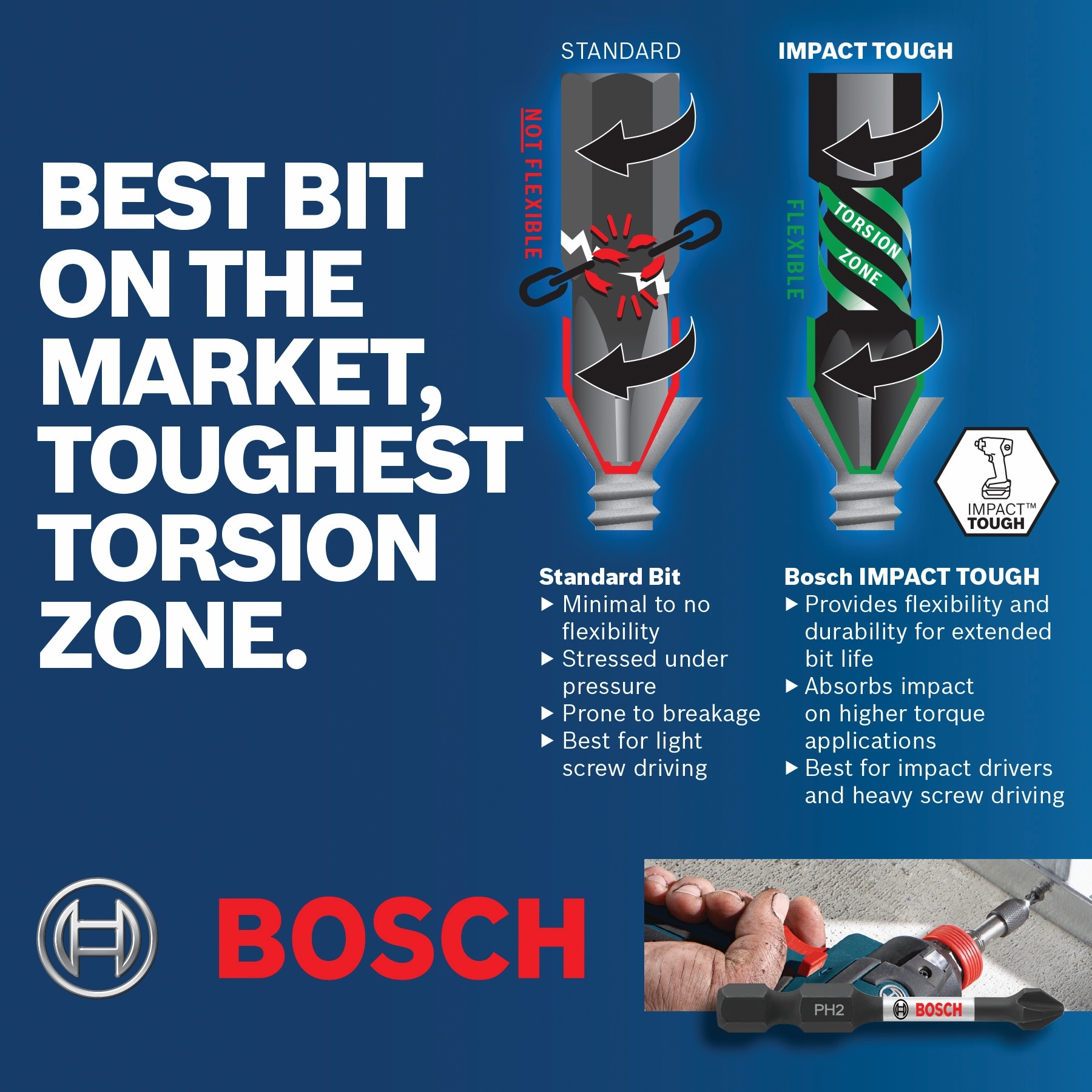 Estuche Personalizado Bosch 1/4 pulgadas x 2-1/2 pulgadas Doble Punta Destornillador de Impacto 4 Piezas CCSDETV2504