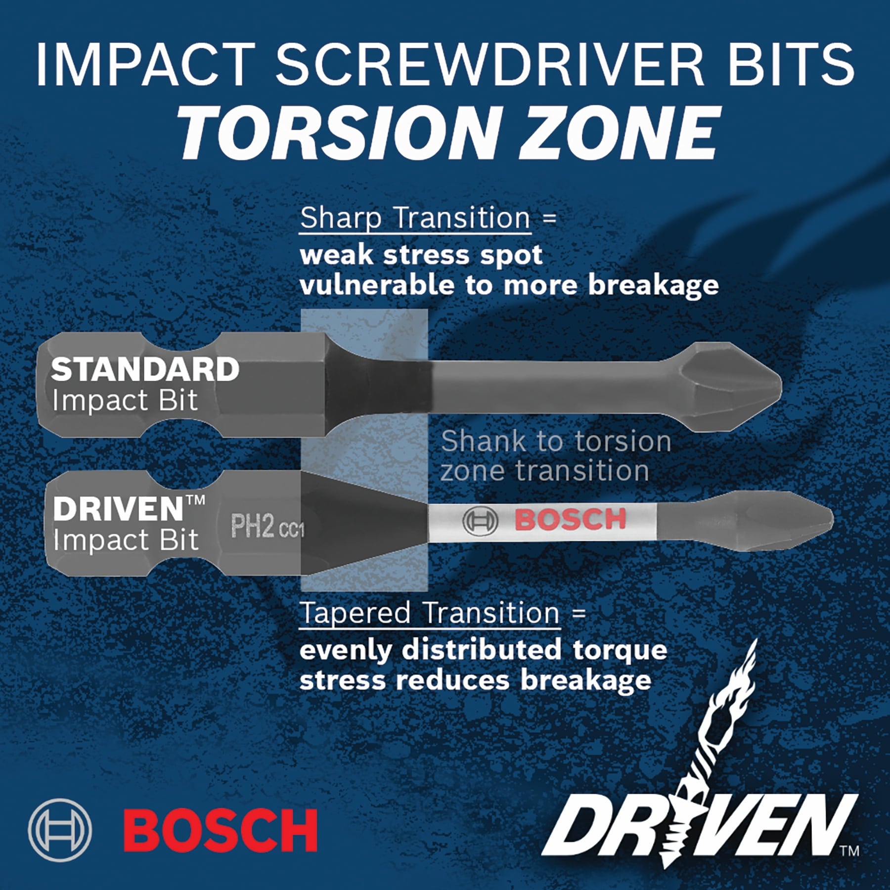 Punta de destornillador de impacto Phillips/Torx de 1/4 pulg. x 1 pulg. Bosch Driven 2 piezas ITDT10102