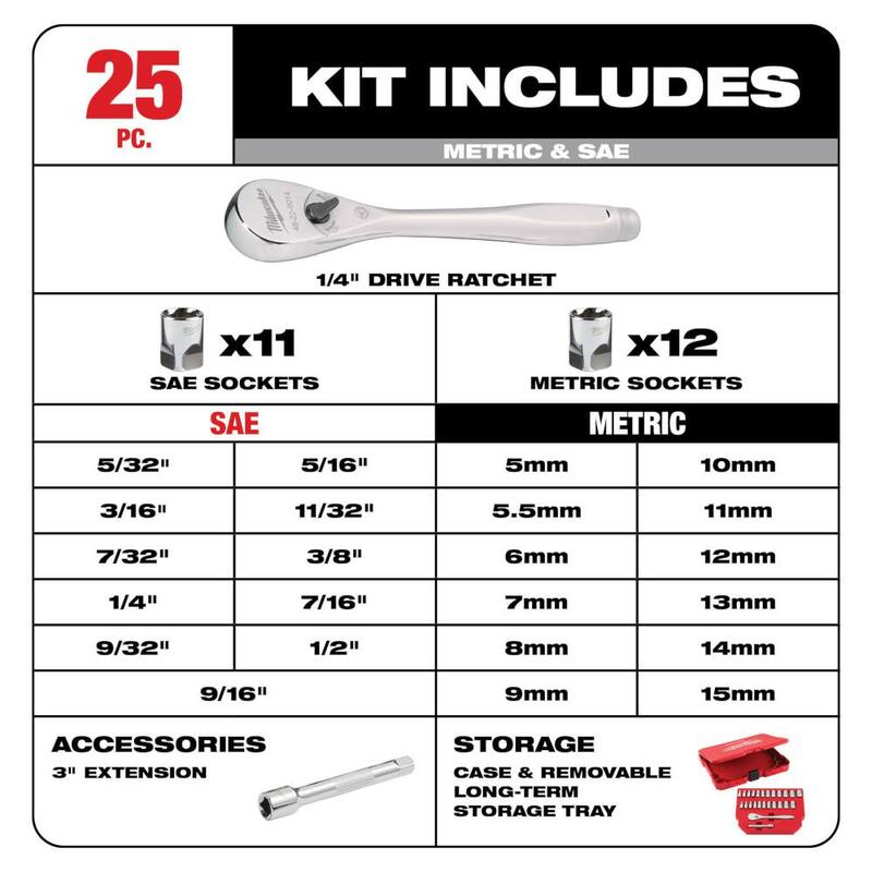 Juego de herramientas mecánicas Milwaukee de trinquete y dados de 1/4 de pulgada SAE/métricos (25 piezas) - 48-22-9044.