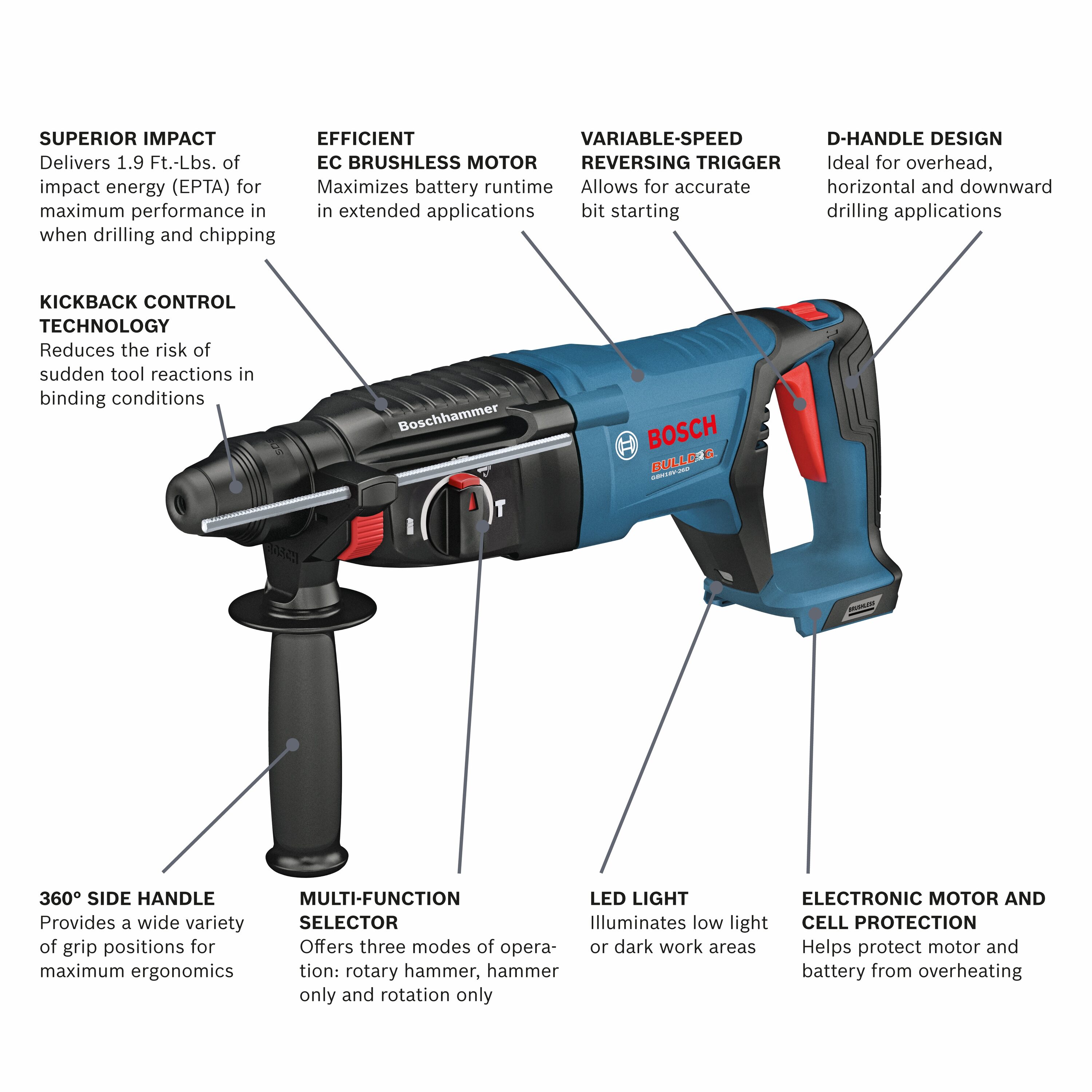 Machacador rotativo inalámbrico Bosch Bulldog de 18 voltios y 8 amperios con velocidad variable SDS-plus GBH18V-26DN