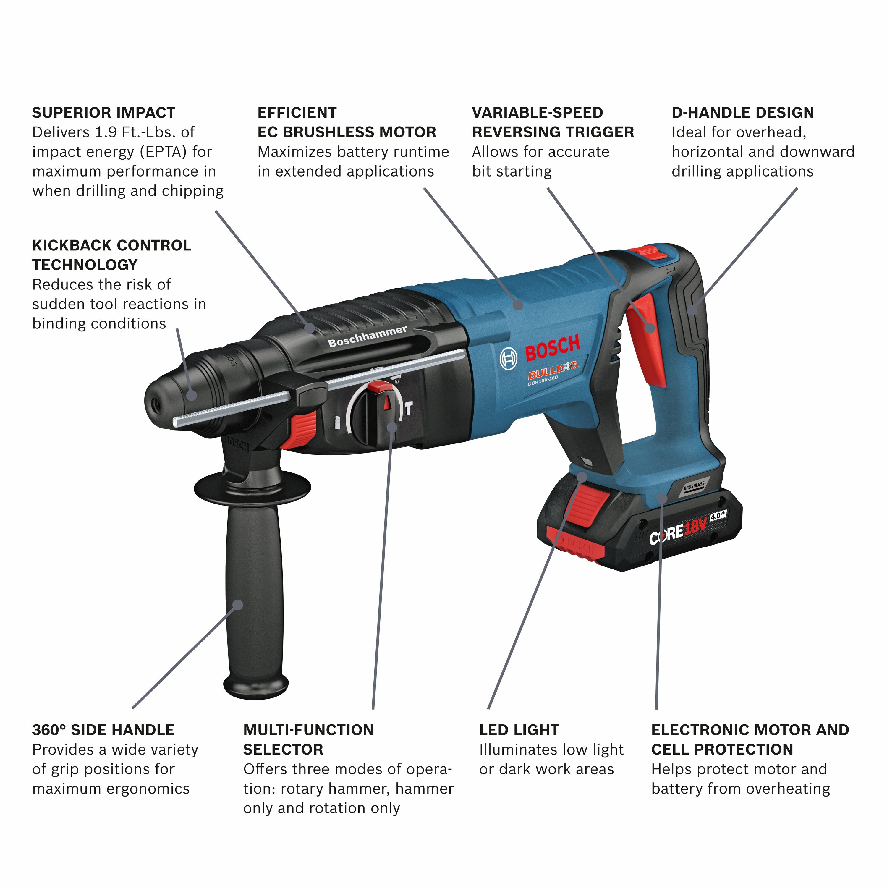 Martillo rotativo inalámbrico Bosch Bulldog 18 voltios con velocidad variable de 4 amperios y 1 pulgada SDS-plus GBH18V-26DK25