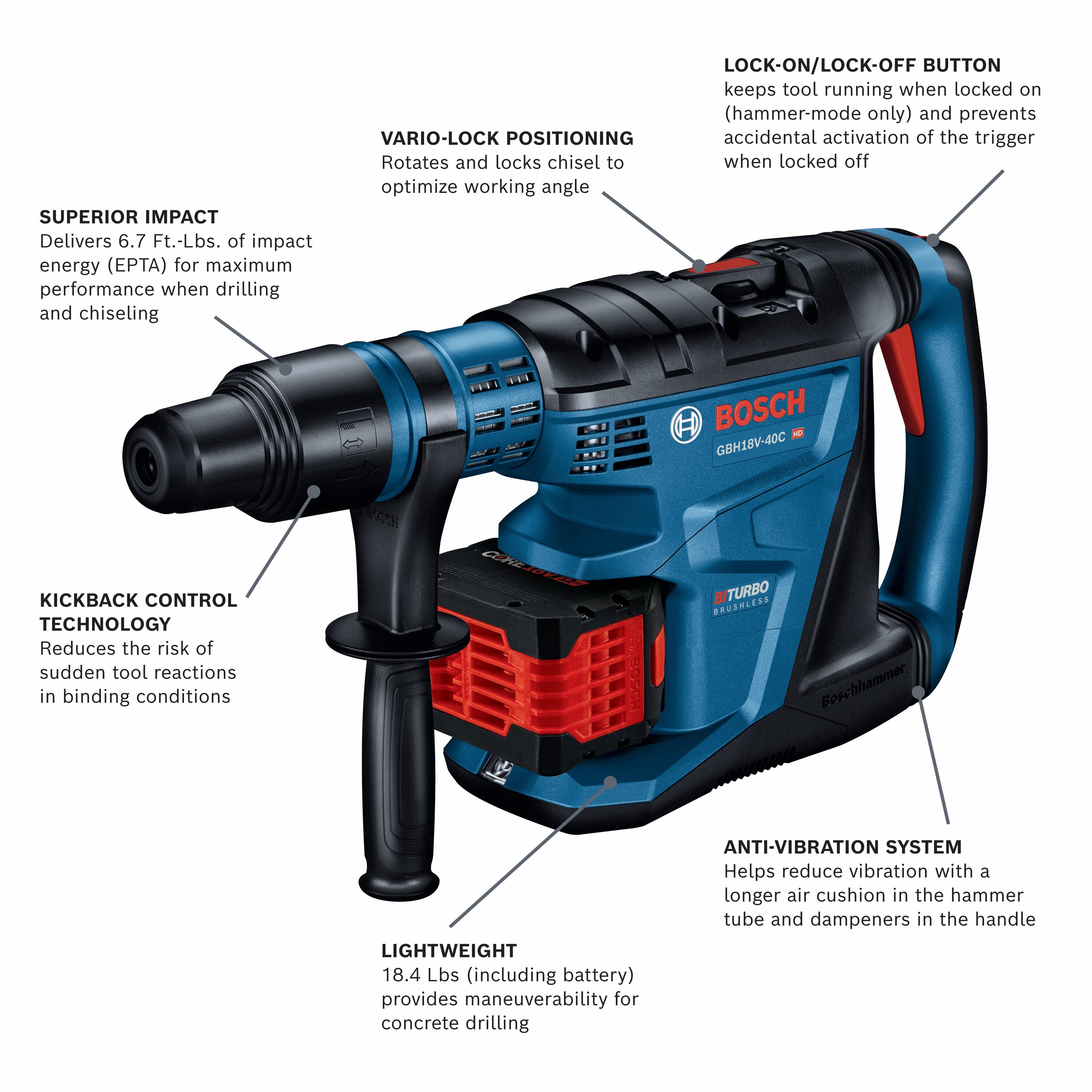 Rotomartillo inalámbrico Bosch PROFACTOR de 18 voltios con velocidad variable SDS-Max GBH18V-40CK27 de 12 amperios