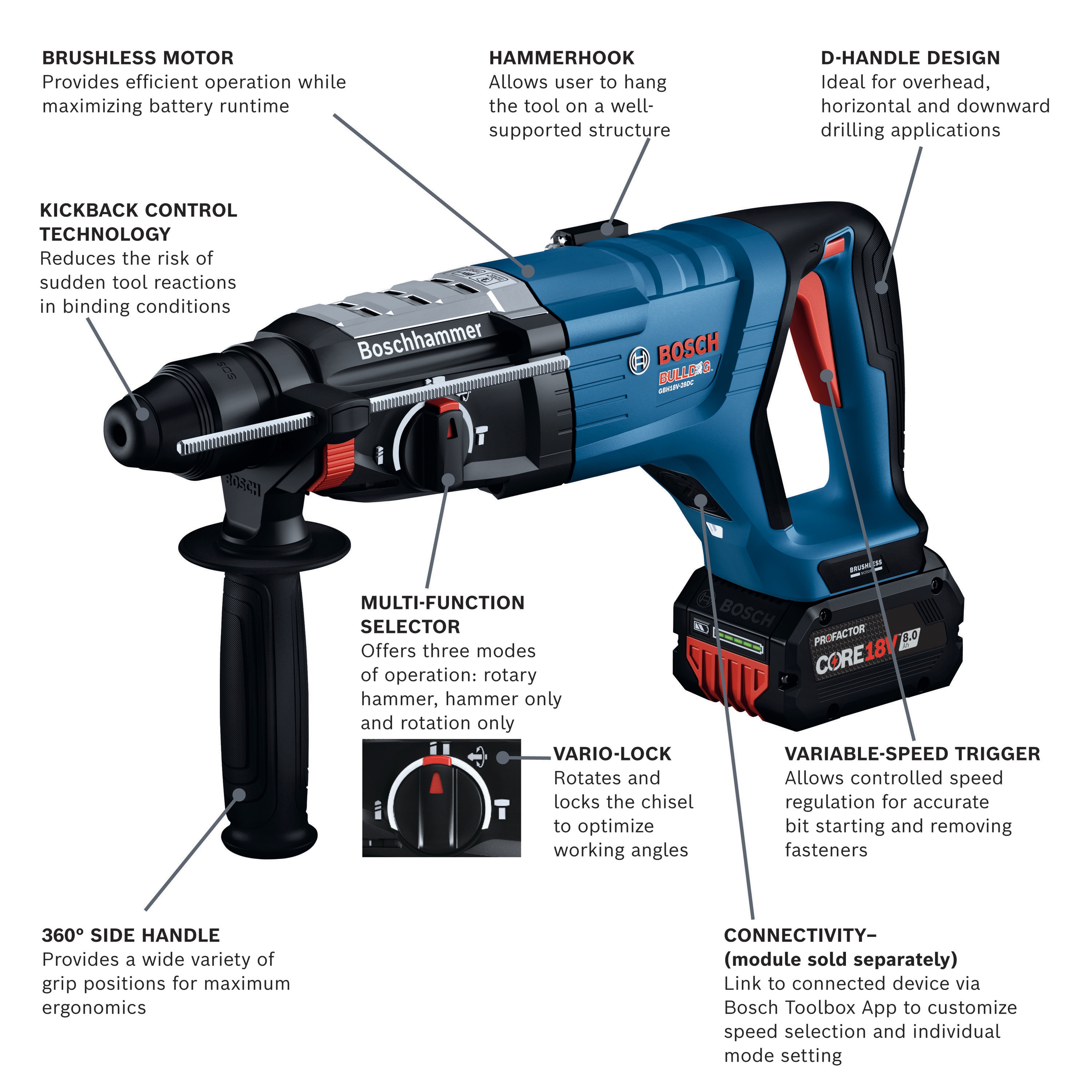 Martillo rotativo inalámbrico con martillo perforador SDS-plus variable de velocidad Bosch Bulldog de 18 voltios y 8 amperios GBH18V-28DCK24 de 1-1/8 pulgadas