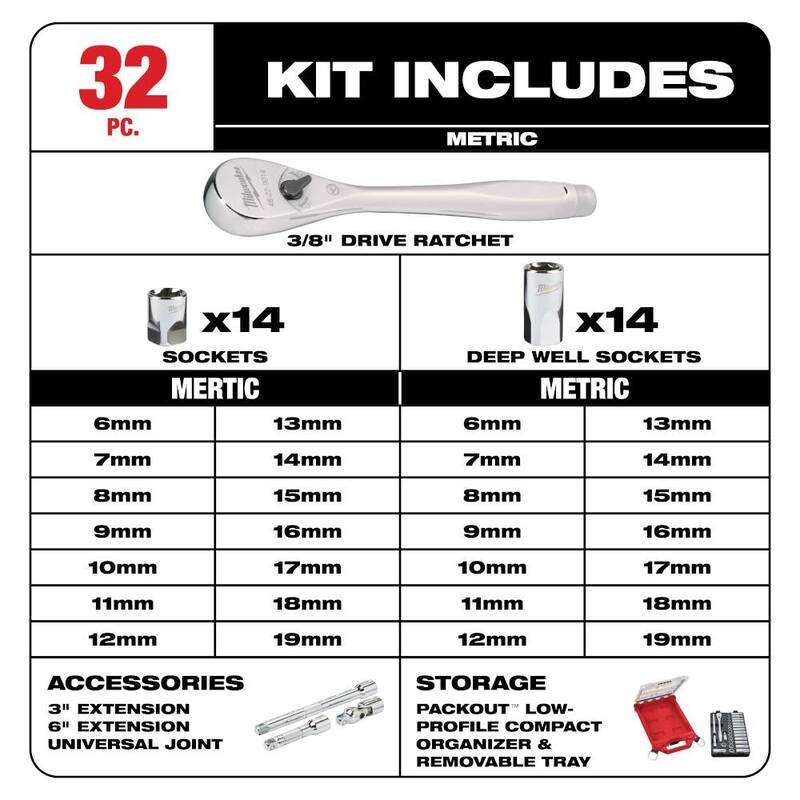 Juego de herramientas de mecánica con llave de trinquete métrica de 3/8 pulgadas de Milwaukee con estuche PACKOUT y placa de montaje PACKOUT (32 piezas) - 48-22-9482-48-22-8485