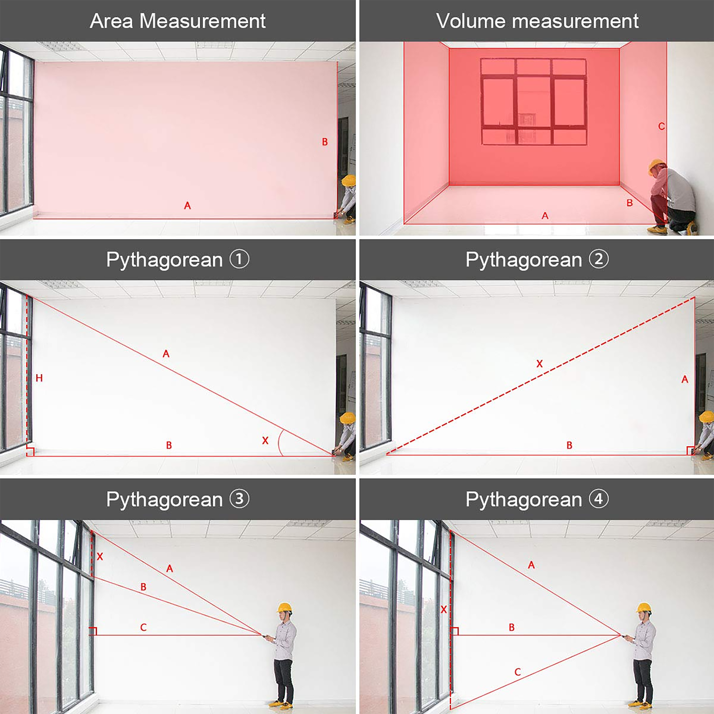 Medidor de distancia láser rojo para interiores Huepar LM120A de 393 pies con pantalla retroiluminada LM120A