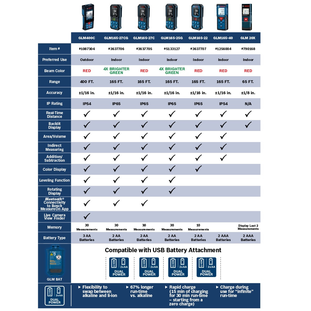 Medidor de distancia láser Bosch Blaze GLM165-27CGL de 165 pies para interiores con pantalla retroiluminada y compatibilidad Bluetooth GLM165-27CGL en verde.