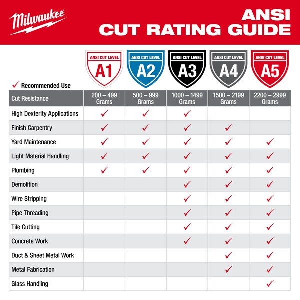 Guantes sumergibles resistentes al corte de Milwaukee Tool, Nivel de corte A5, calibre 18, Talla L - 48-73-7152.