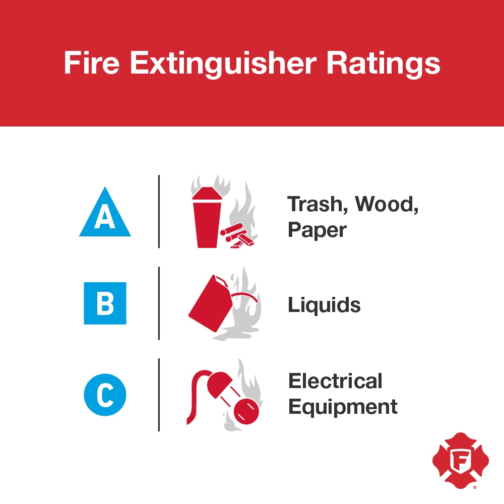 Extintor contra incendios recargable para uso comercial/residencial First Alert Pro 3-A:40-B:C PRO5.