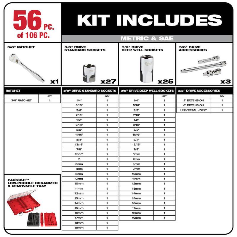 Juego de herramientas mecánicas Milwaukee de 3/8 y 1/4 pulgadas SAE/métrico (106 piezas) con kit de cajón PACKOUT - 48-22-9486-48-22-8443-48-22-8410.