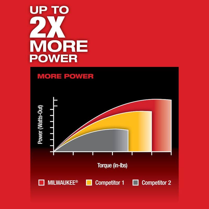 Milwaukee M12 FUEL 12V Destornillador inalámbrico sin escobillas de iones de litio de 1/4 pulgadas Hex 2 velocidades (herramienta solamente) - 2402-20