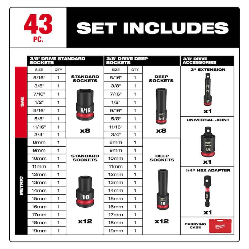 Juego de dados de impacto Milwaukee SHOCKWAVE de 3/8 de pulgada con medidas en sistema inglés y métrico de 6 puntos (43 piezas) - 49-66-7009