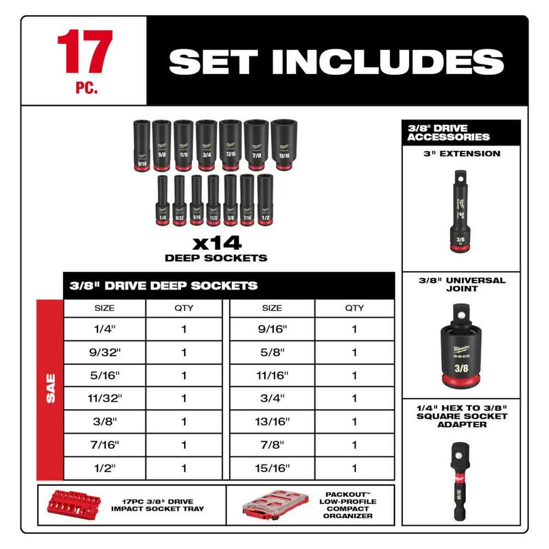 Juego de 17 piezas de llaves de Impacto Milwaukee SHOCKWAVE de 3/8 pulgadas, SAE de Pozo Profundo con Drive PACKOUT - 49-66-6800