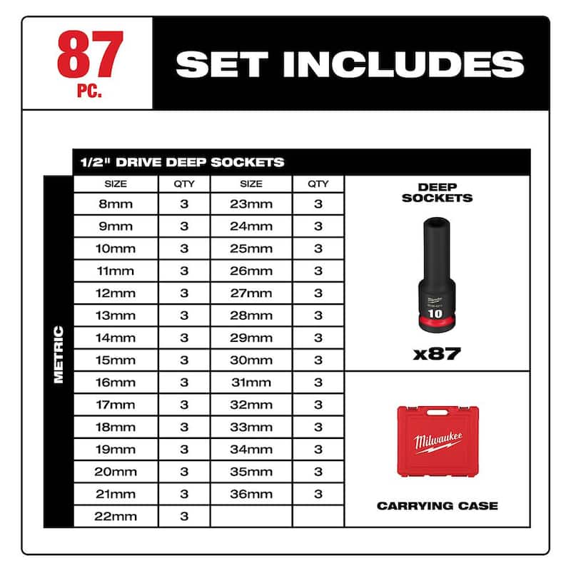 Set de dados de impacto Milwaukee SHOCKWAVE de 1/2 pulgada, de 6 puntos y métricos (87 piezas) - 49-66-7015