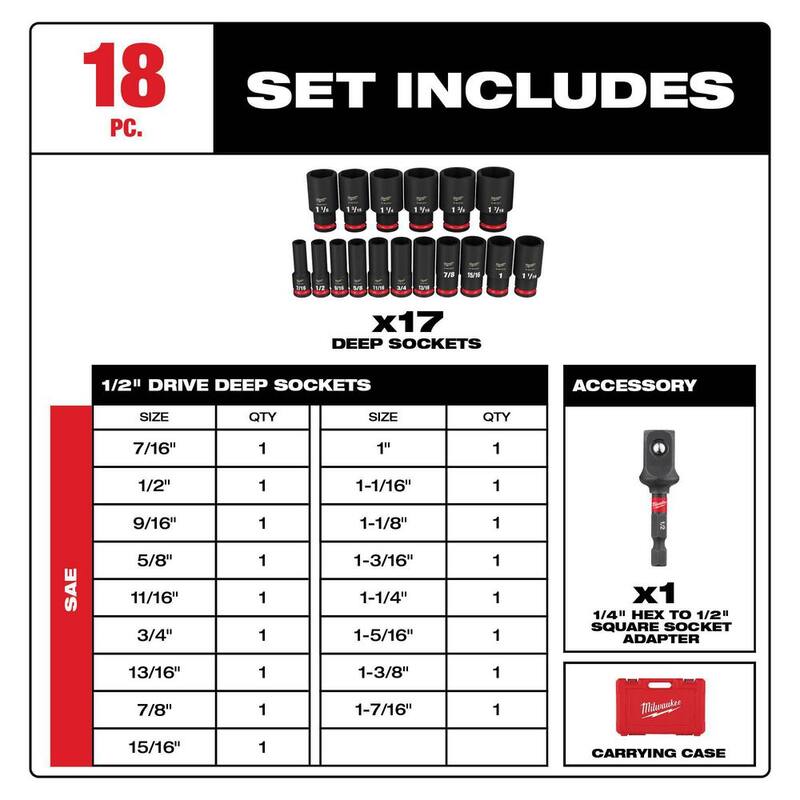 Juego de dados de impacto Milwaukee SHOCKWAVE de 1/2 pulgada SAE y juego de puntas de destornillador con estuche PACKOUT (118 piezas) - 49-66-7093-48-32-4082