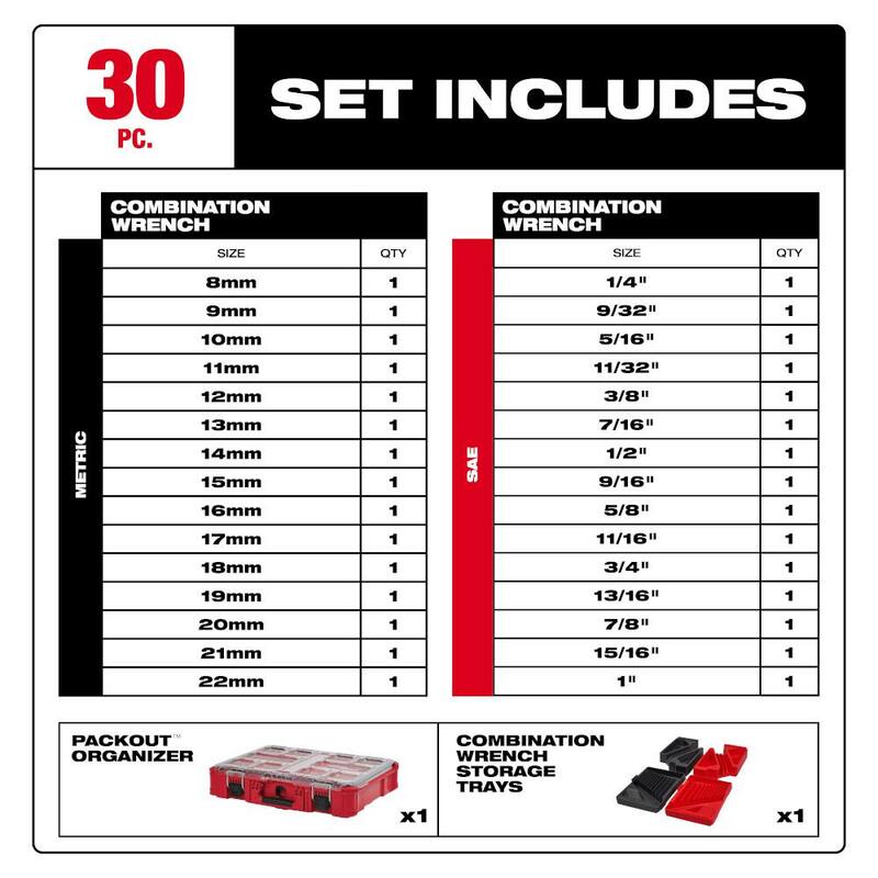 Juego de llaves combinadas Milwaukee Métricas/SAE con organizador PACKOUT (30 piezas) - 48-22-9485