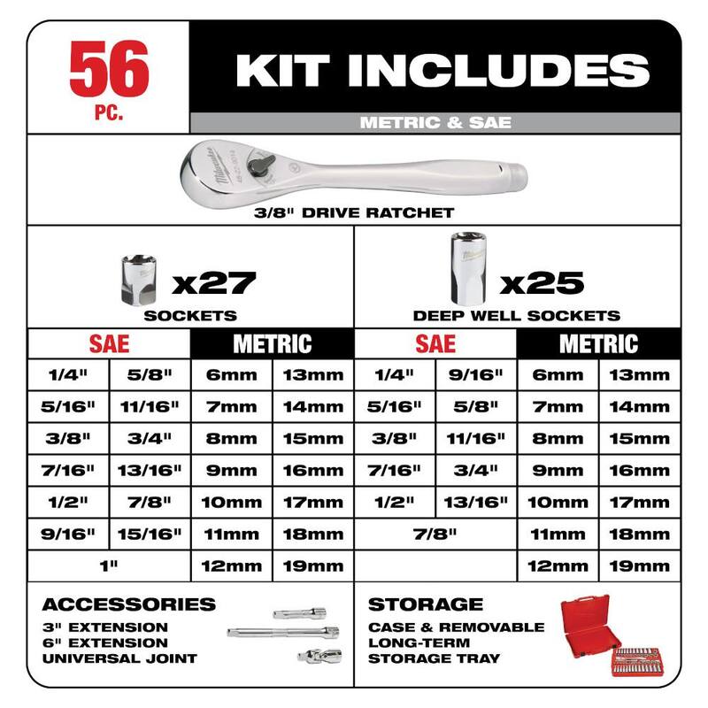 Juego de herramientas para mecánicos con llaves combinadas SAE/Métricas y juego de herramientas con llave de trinquete y dados SAE/Métricos (183 piezas) - 48-22-9415-48-22-9515-48-22-9008-48-22-9